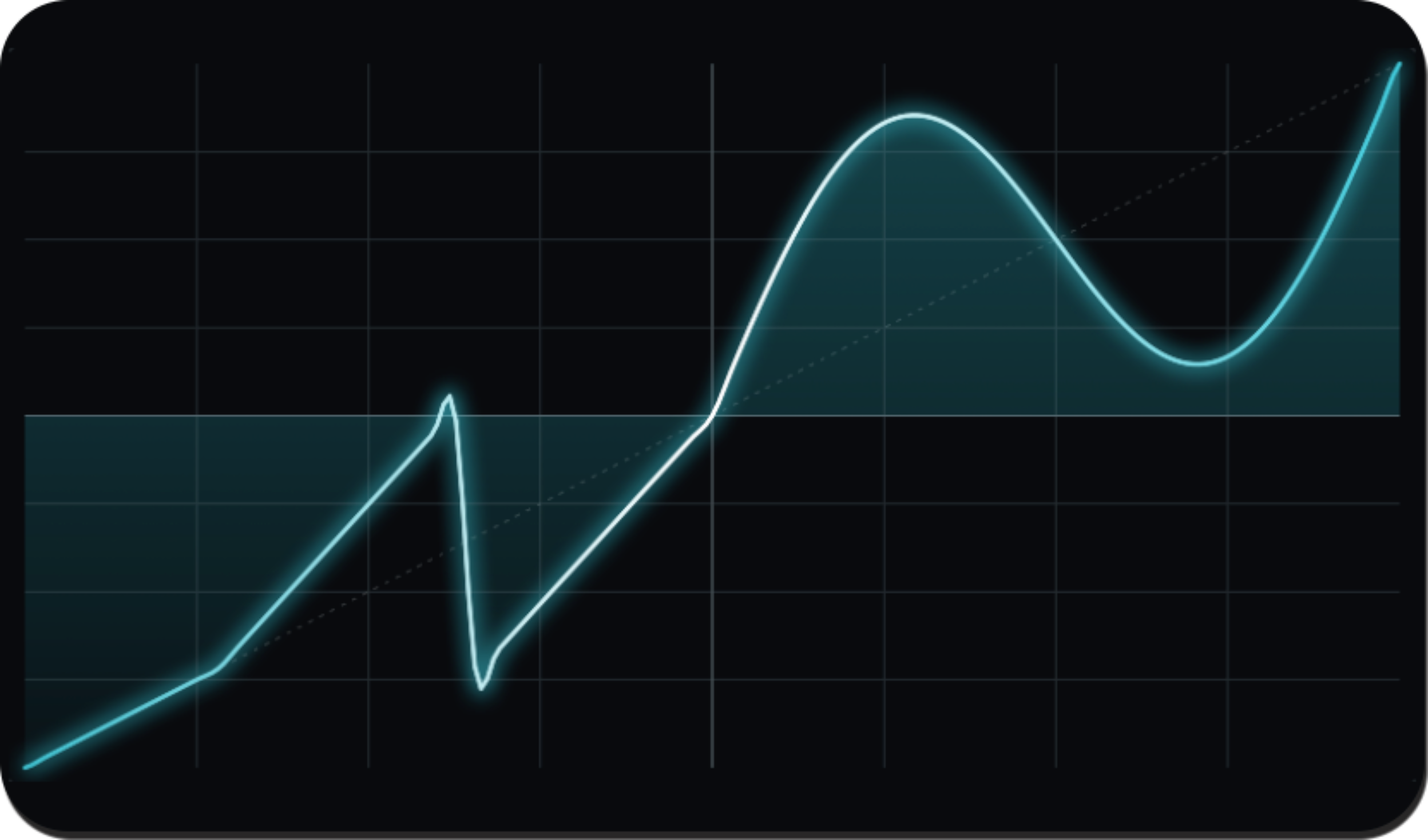 Graphite waveshaping canvas showing a custom transfer curve for distortion shaping
